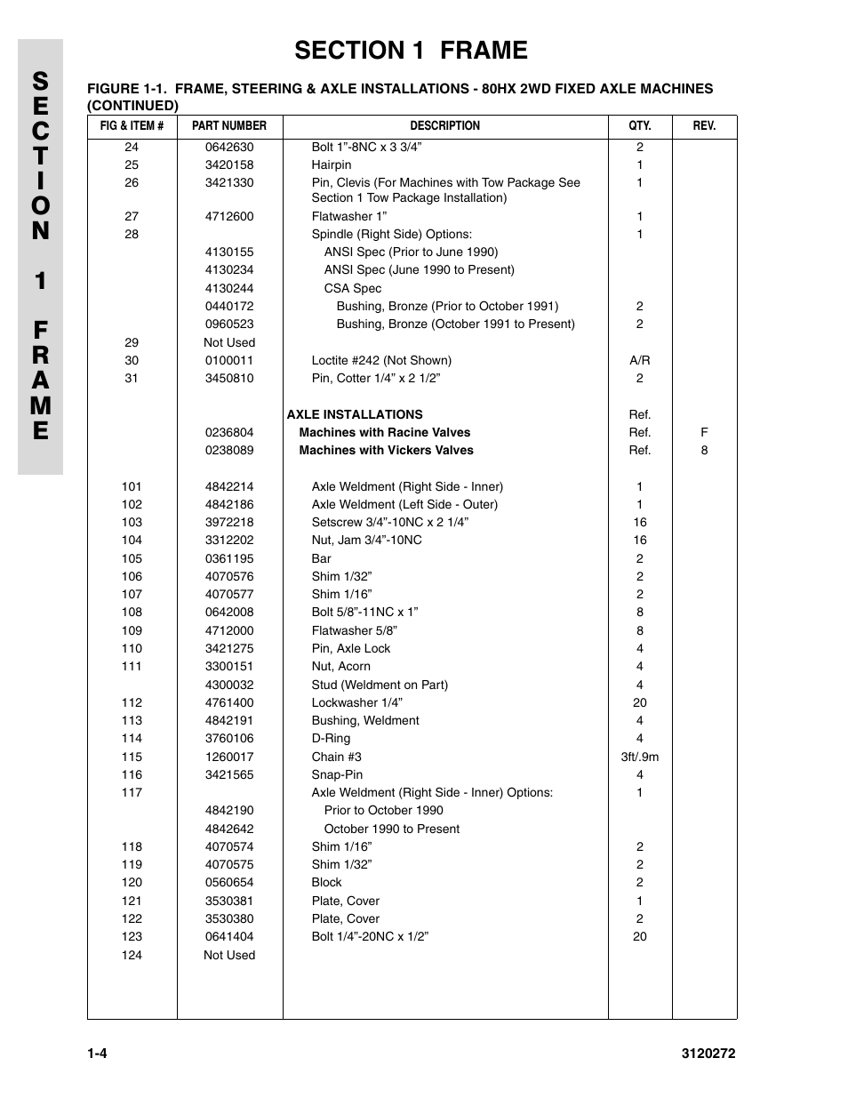 JLG 80H ANSI Parts Manual User Manual | Page 12 / 548