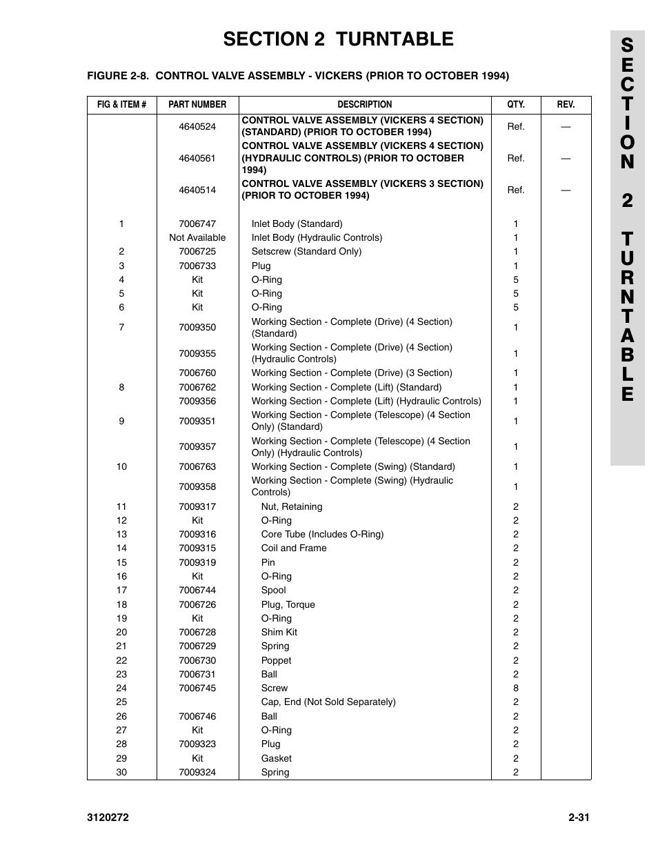 JLG 80H ANSI Parts Manual User Manual | Page 121 / 548