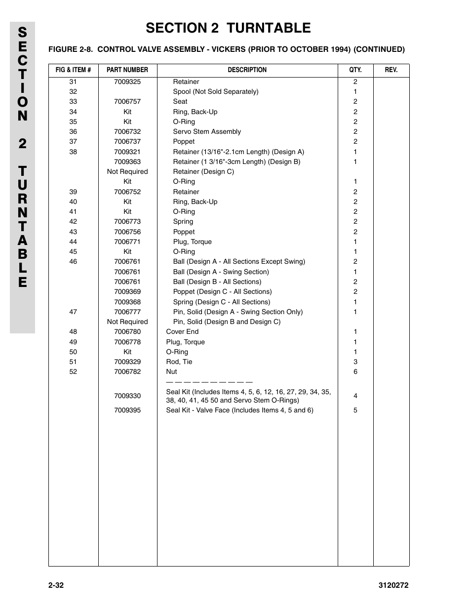 JLG 80H ANSI Parts Manual User Manual | Page 122 / 548