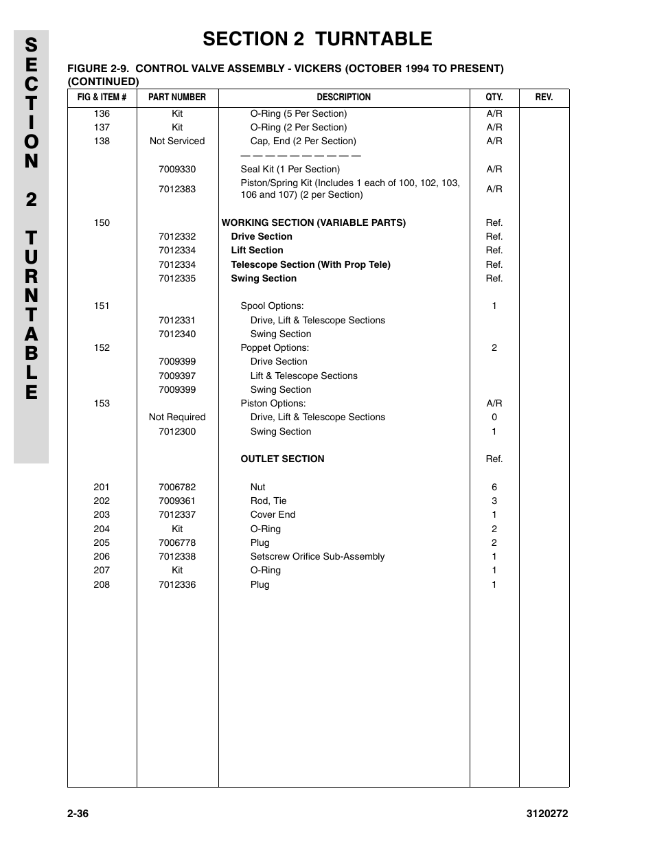 JLG 80H ANSI Parts Manual User Manual | Page 126 / 548