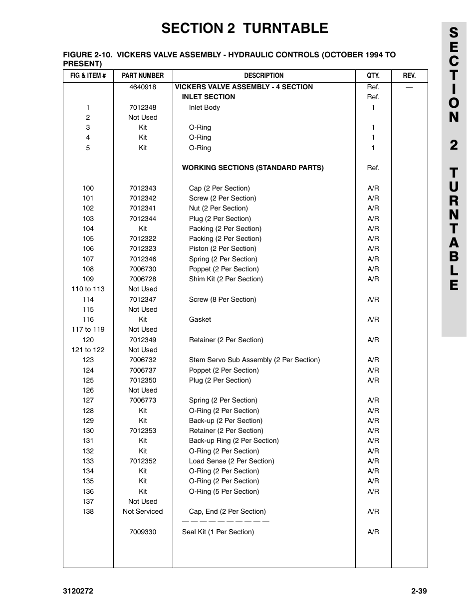 JLG 80H ANSI Parts Manual User Manual | Page 129 / 548