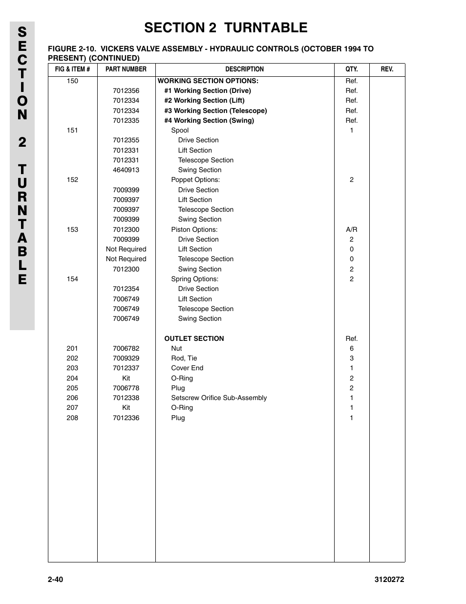 JLG 80H ANSI Parts Manual User Manual | Page 130 / 548