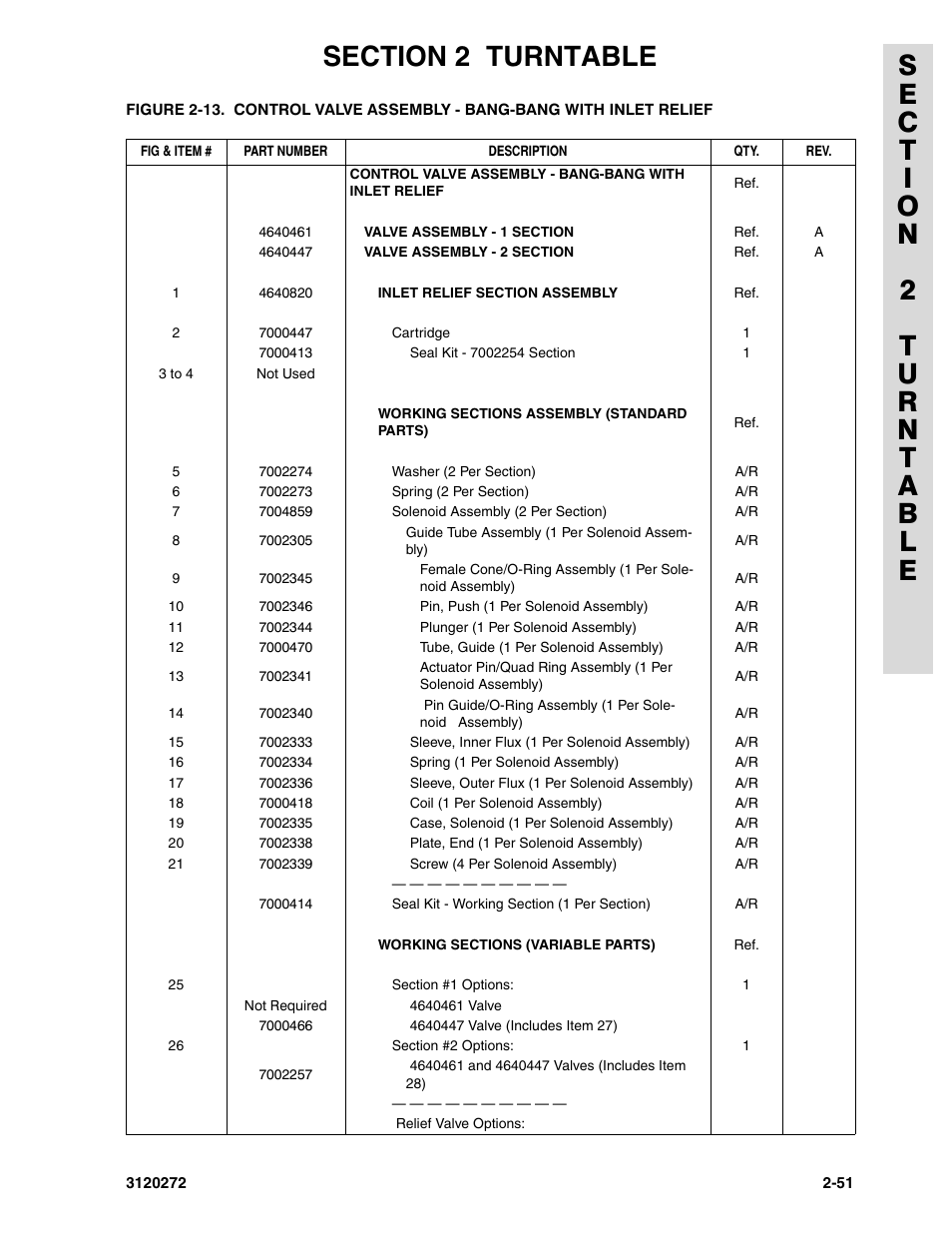 JLG 80H ANSI Parts Manual User Manual | Page 141 / 548