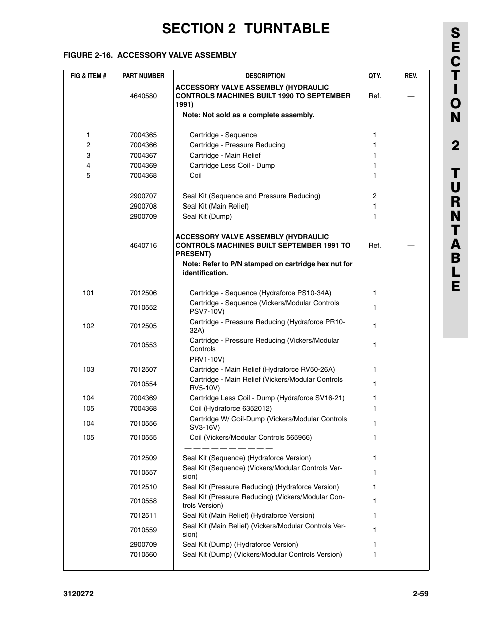 JLG 80H ANSI Parts Manual User Manual | Page 149 / 548