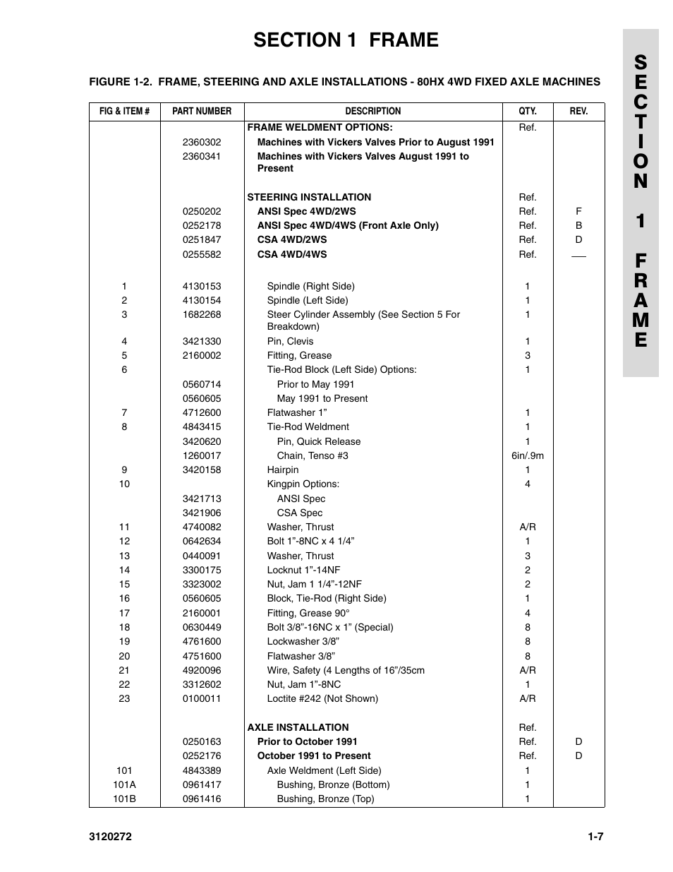 JLG 80H ANSI Parts Manual User Manual | Page 15 / 548