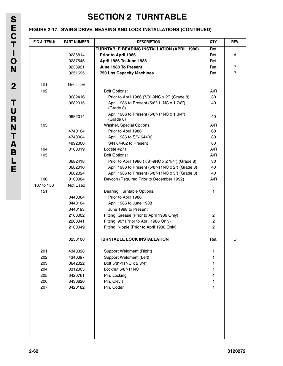 JLG 80H ANSI Parts Manual User Manual | Page 152 / 548