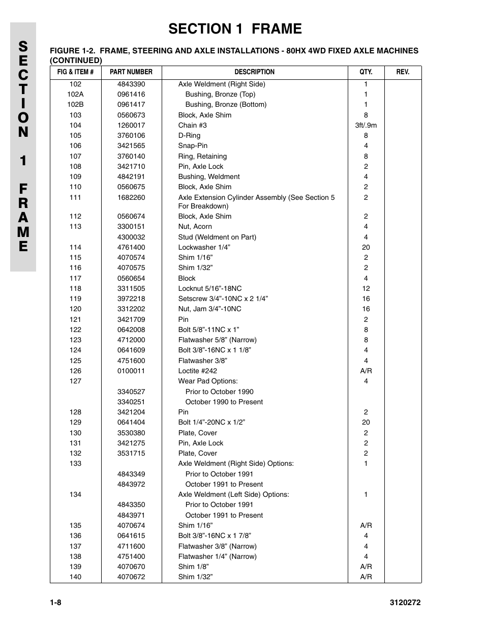 JLG 80H ANSI Parts Manual User Manual | Page 16 / 548