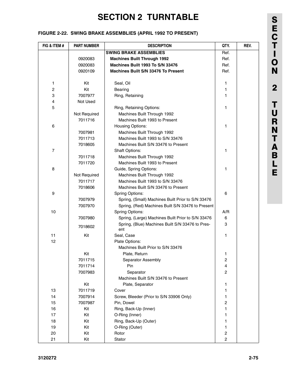 JLG 80H ANSI Parts Manual User Manual | Page 165 / 548