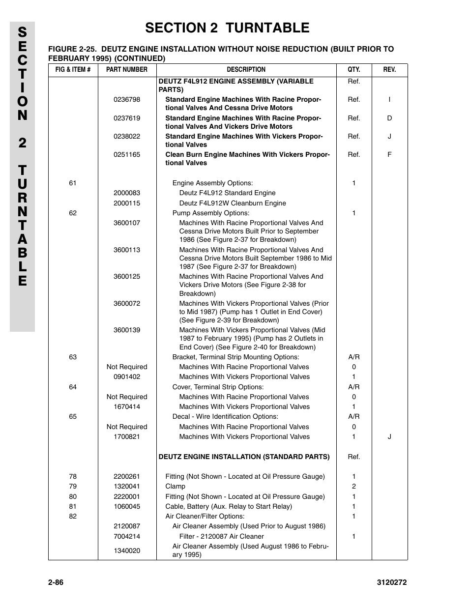 JLG 80H ANSI Parts Manual User Manual | Page 176 / 548