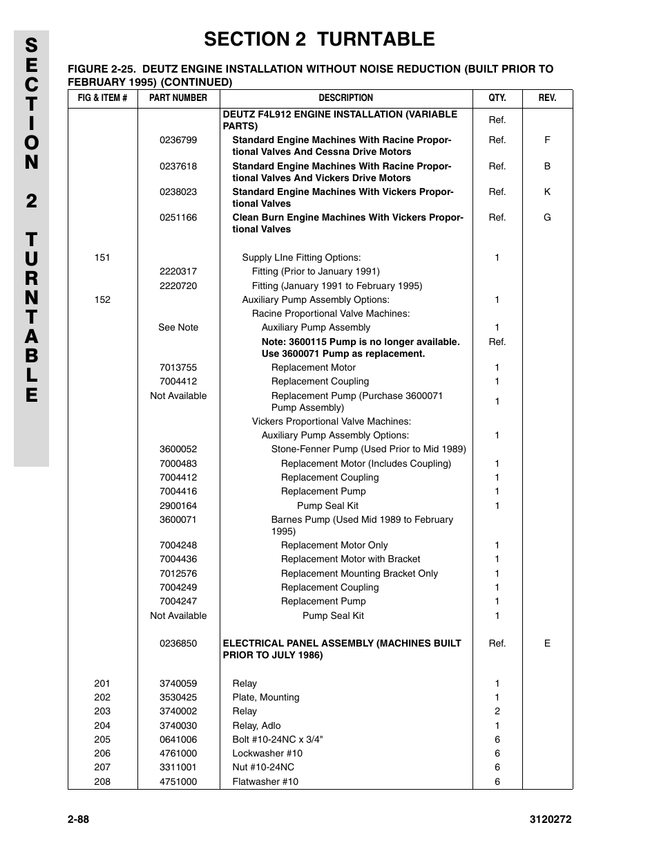 JLG 80H ANSI Parts Manual User Manual | Page 178 / 548