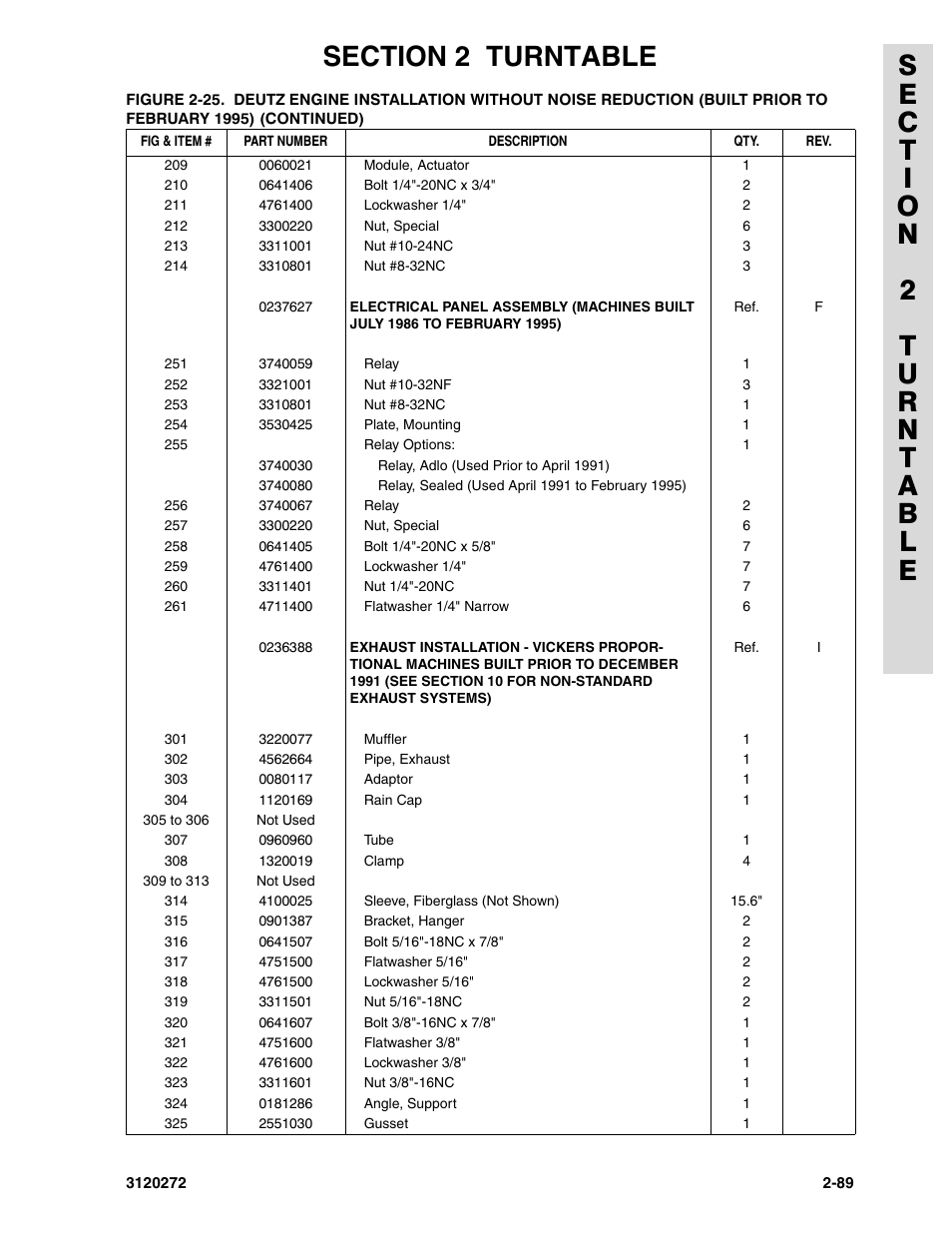 JLG 80H ANSI Parts Manual User Manual | Page 179 / 548