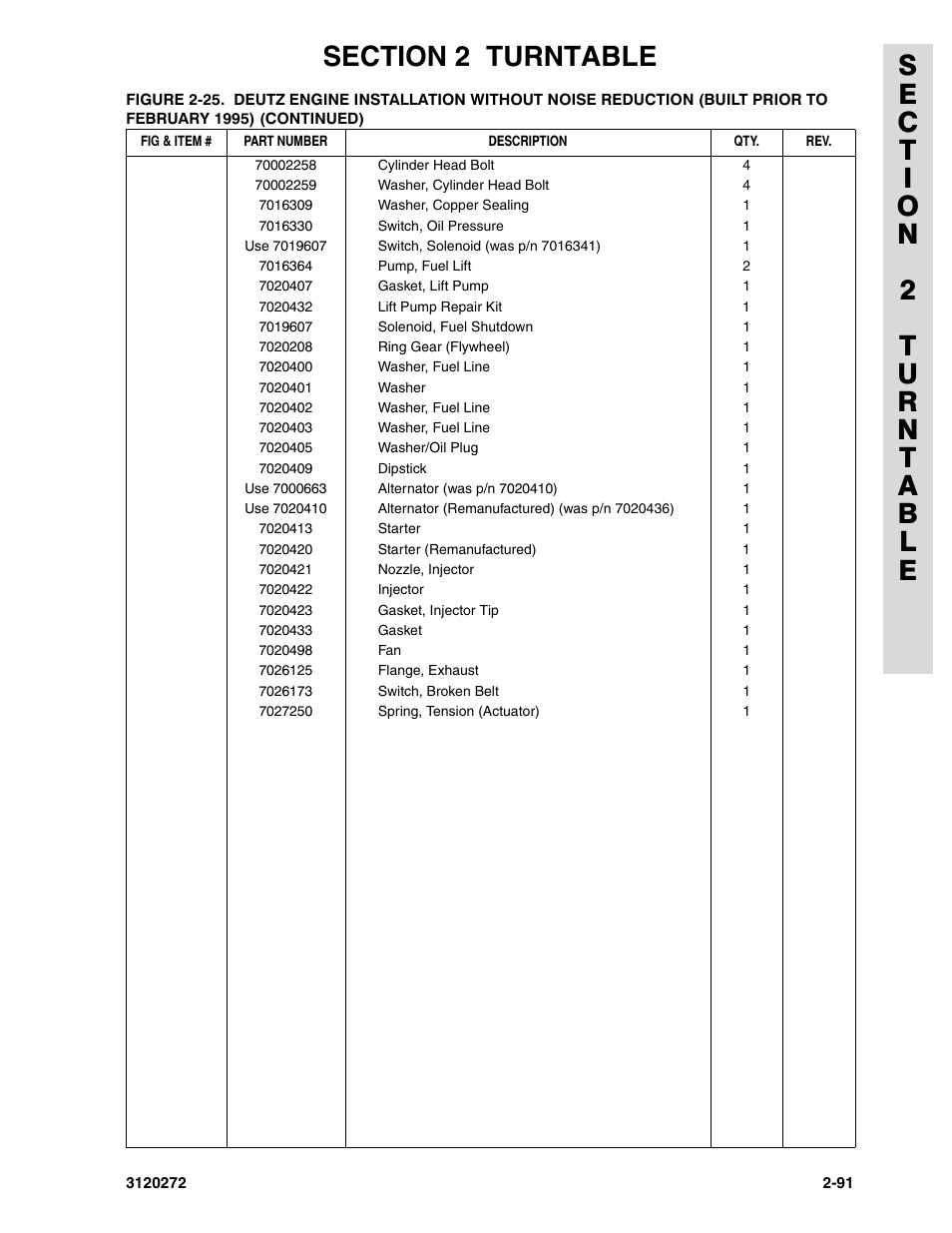 JLG 80H ANSI Parts Manual User Manual | Page 181 / 548