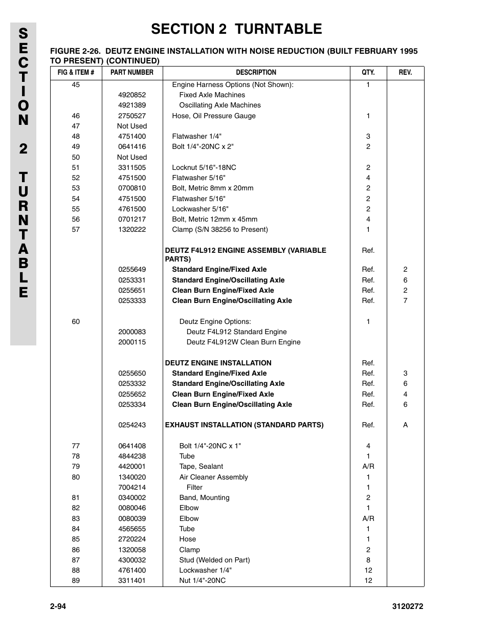 JLG 80H ANSI Parts Manual User Manual | Page 184 / 548