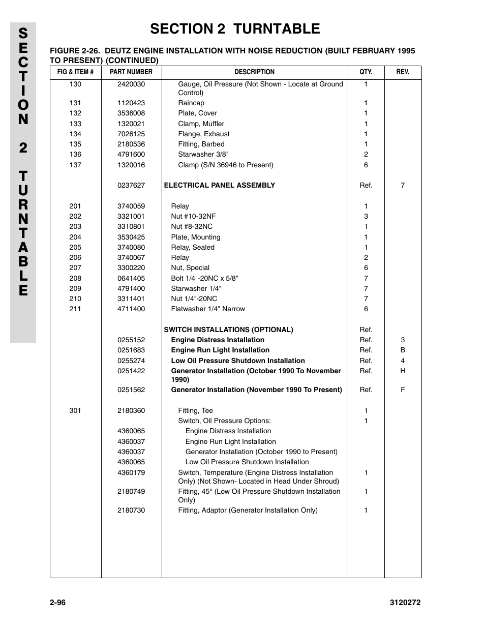 JLG 80H ANSI Parts Manual User Manual | Page 186 / 548