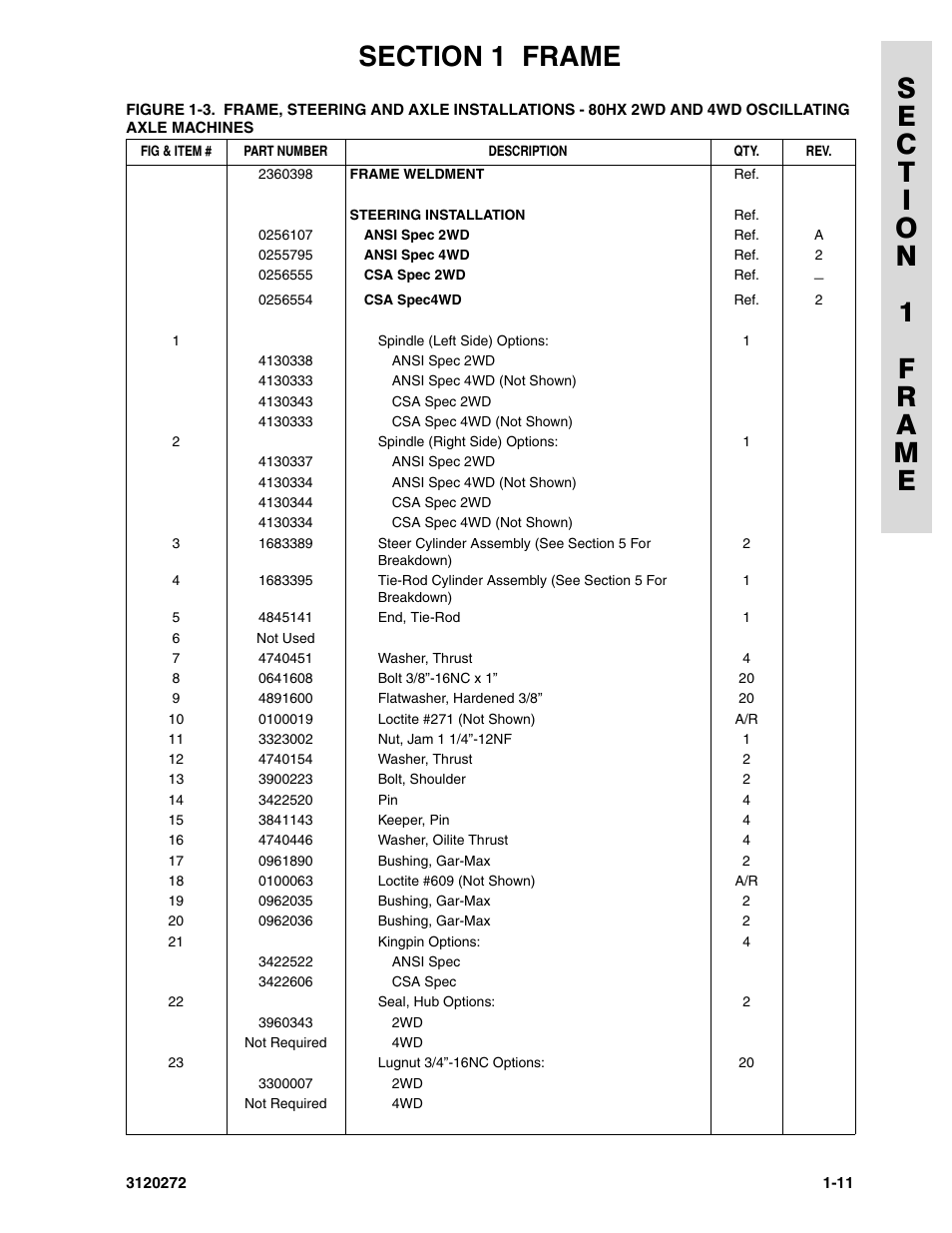 JLG 80H ANSI Parts Manual User Manual | Page 19 / 548