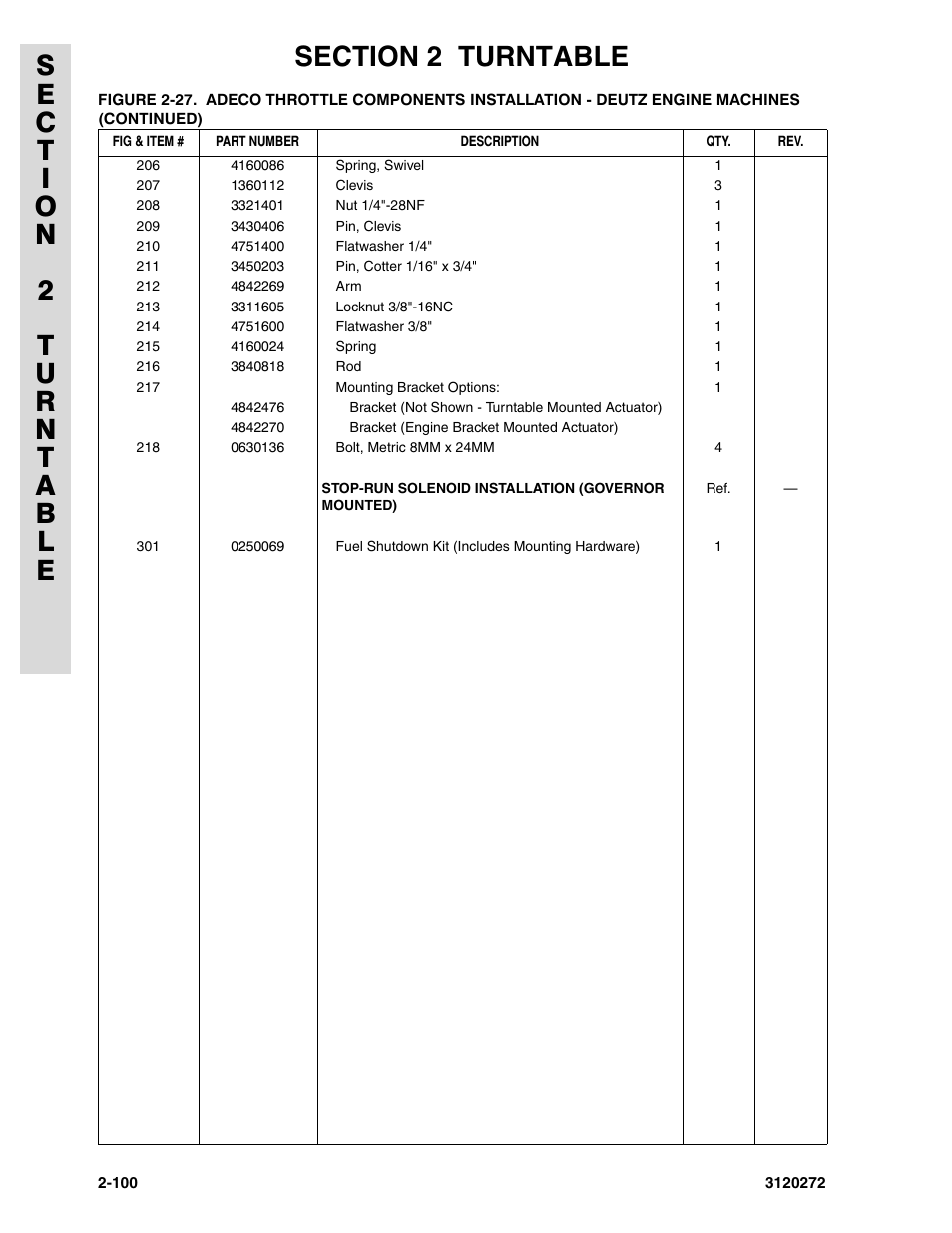 JLG 80H ANSI Parts Manual User Manual | Page 190 / 548
