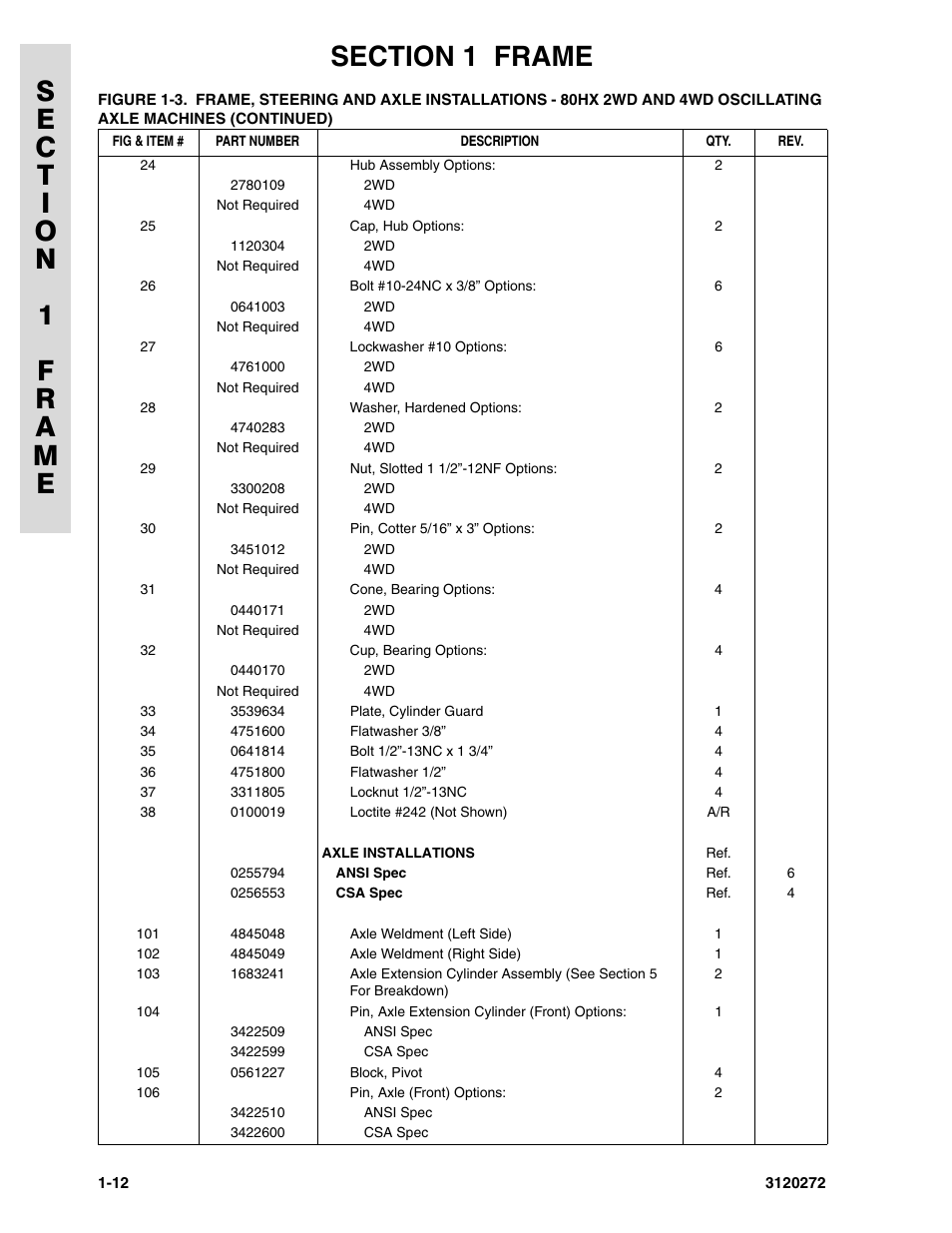 JLG 80H ANSI Parts Manual User Manual | Page 20 / 548