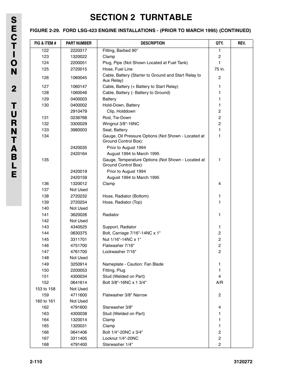 JLG 80H ANSI Parts Manual User Manual | Page 200 / 548