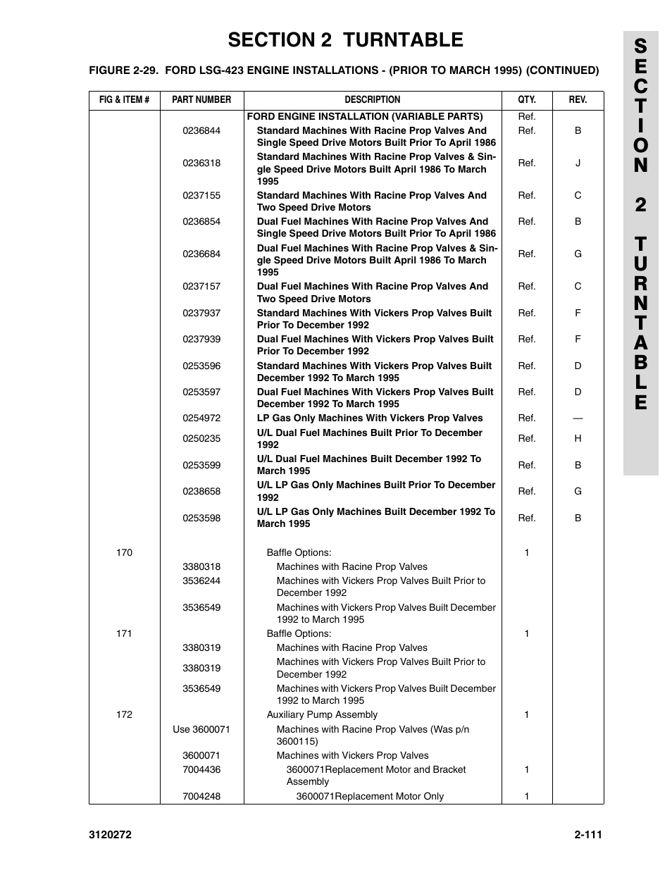 JLG 80H ANSI Parts Manual User Manual | Page 201 / 548