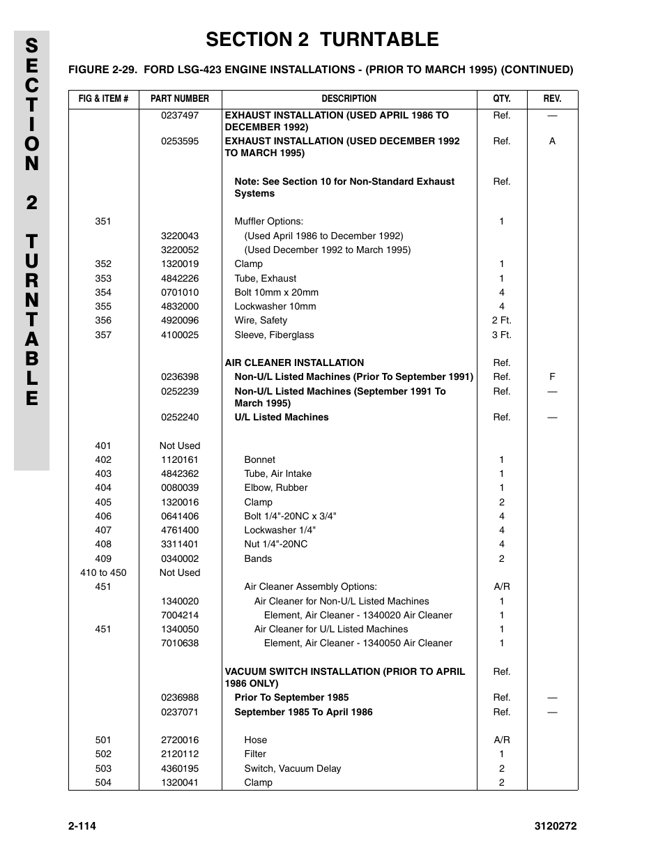 JLG 80H ANSI Parts Manual User Manual | Page 204 / 548