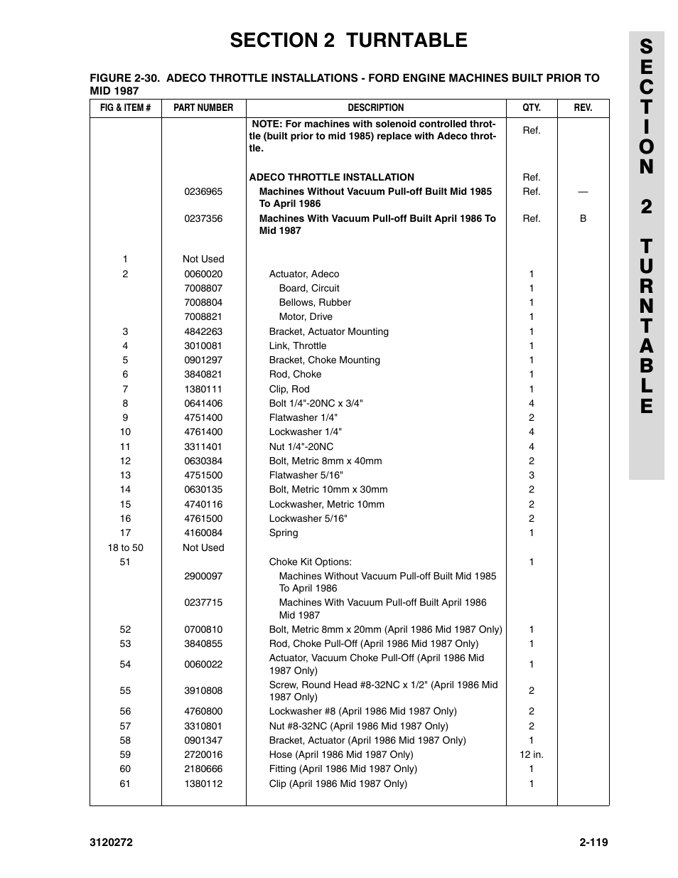 JLG 80H ANSI Parts Manual User Manual | Page 209 / 548