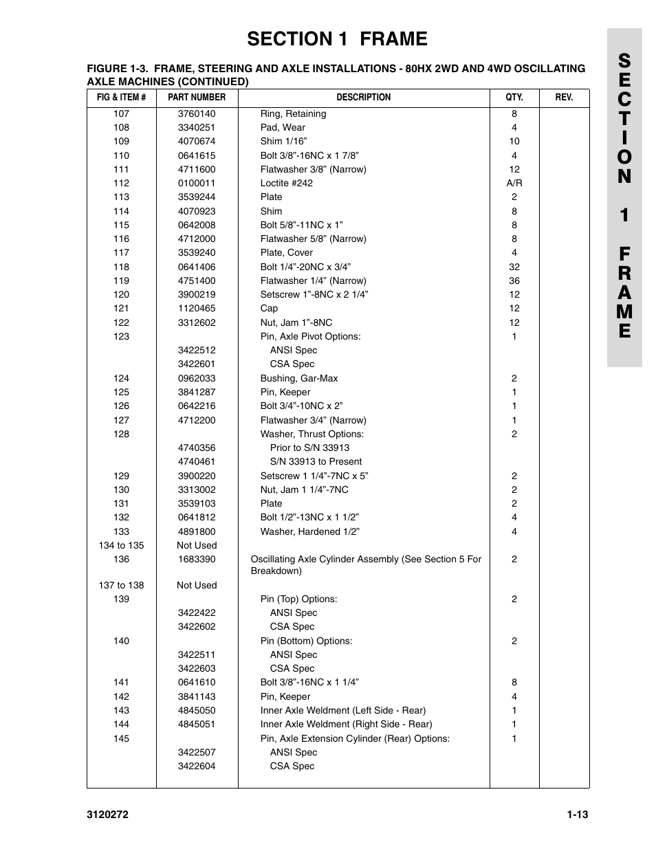 JLG 80H ANSI Parts Manual User Manual | Page 21 / 548