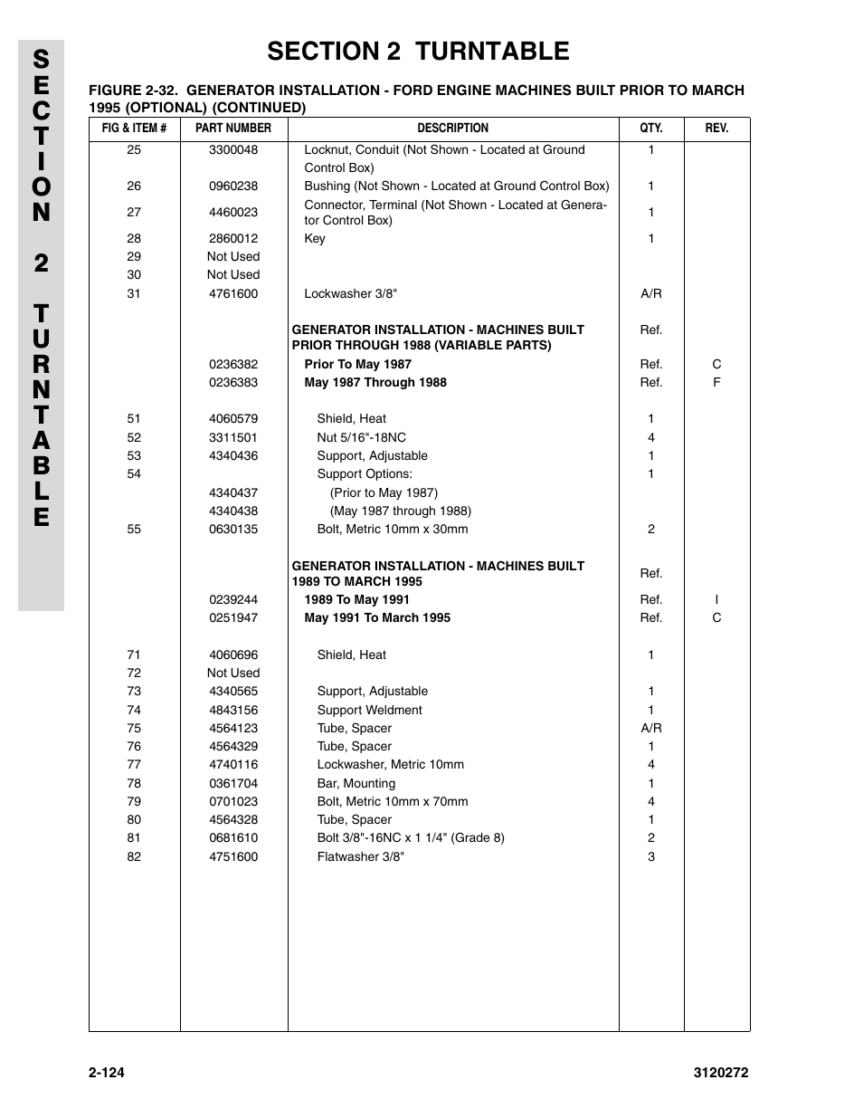 JLG 80H ANSI Parts Manual User Manual | Page 214 / 548