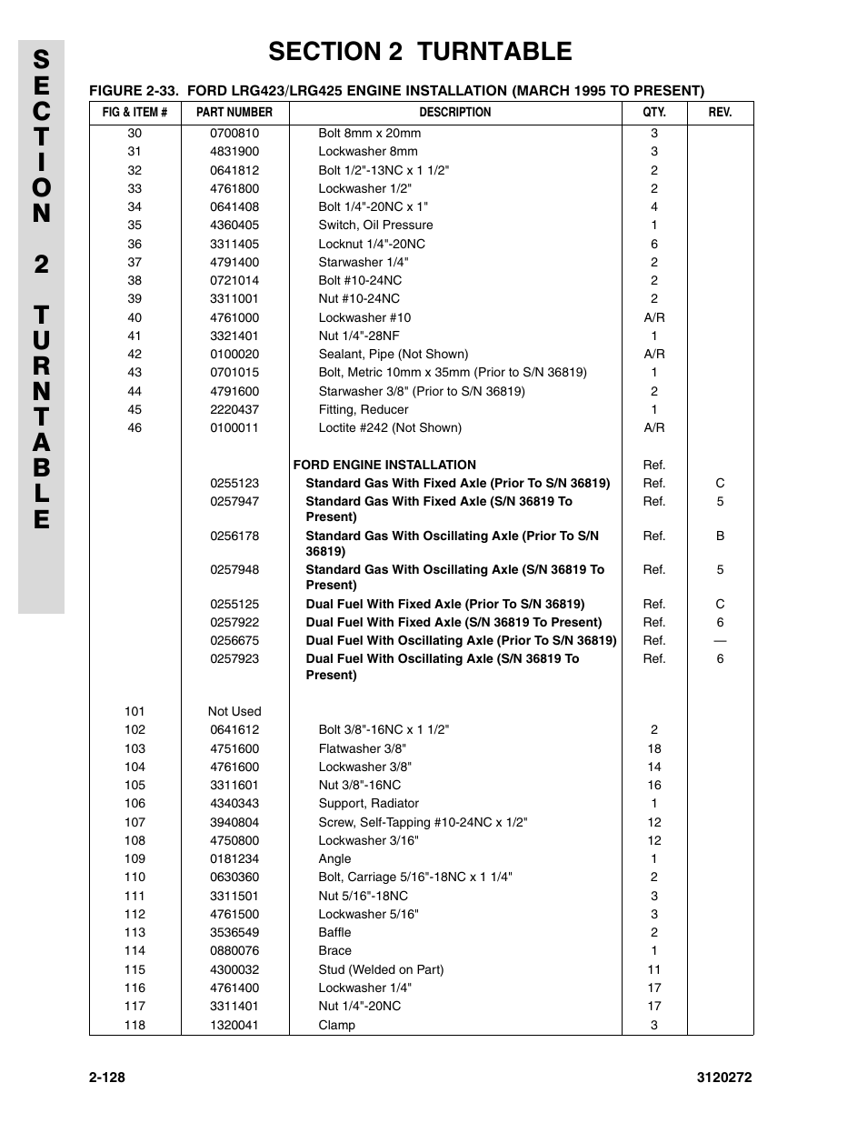 JLG 80H ANSI Parts Manual User Manual | Page 218 / 548