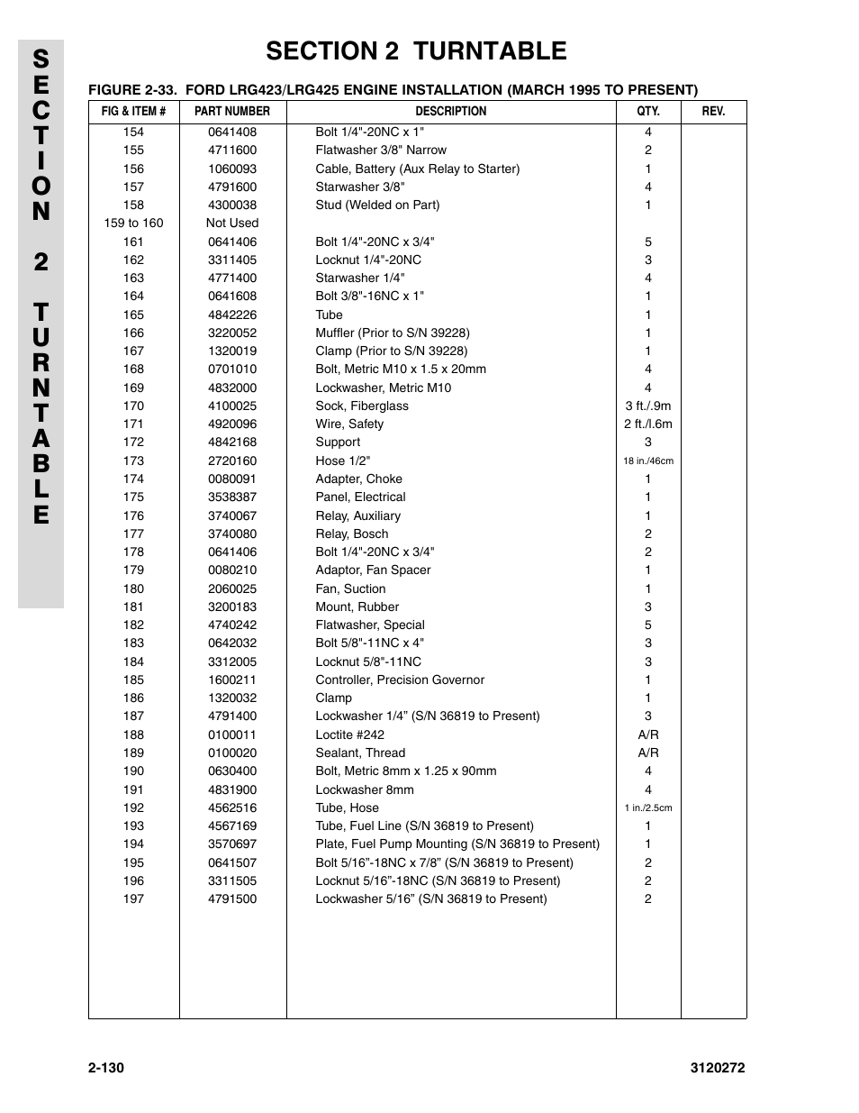 JLG 80H ANSI Parts Manual User Manual | Page 220 / 548