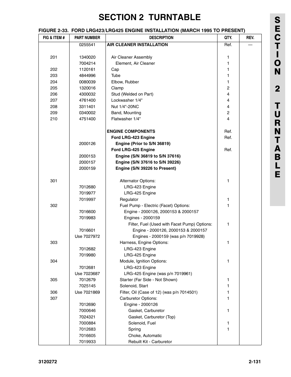 JLG 80H ANSI Parts Manual User Manual | Page 221 / 548