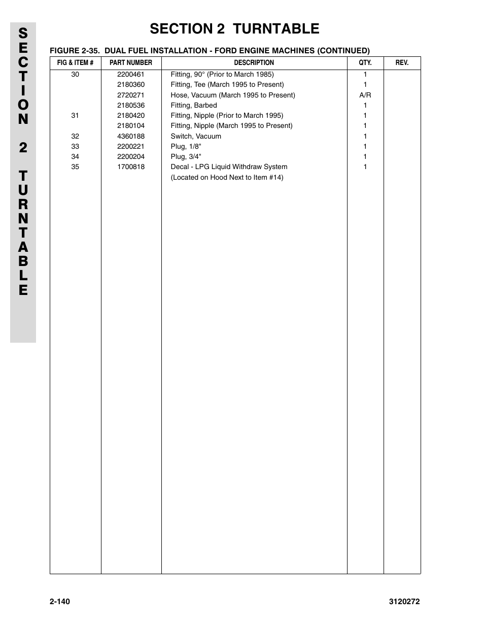 JLG 80H ANSI Parts Manual User Manual | Page 230 / 548