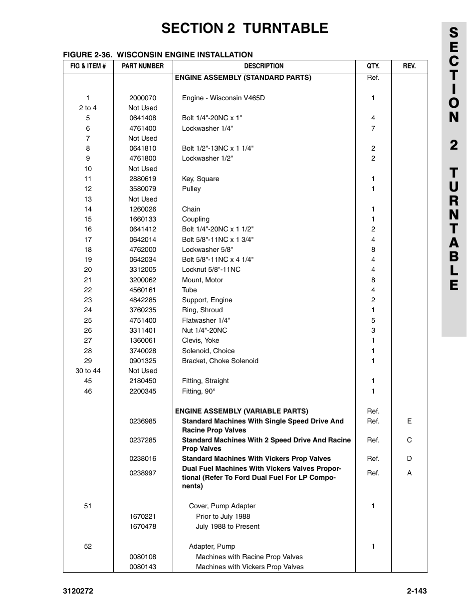 JLG 80H ANSI Parts Manual User Manual | Page 233 / 548
