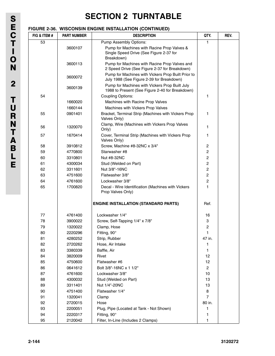 JLG 80H ANSI Parts Manual User Manual | Page 234 / 548