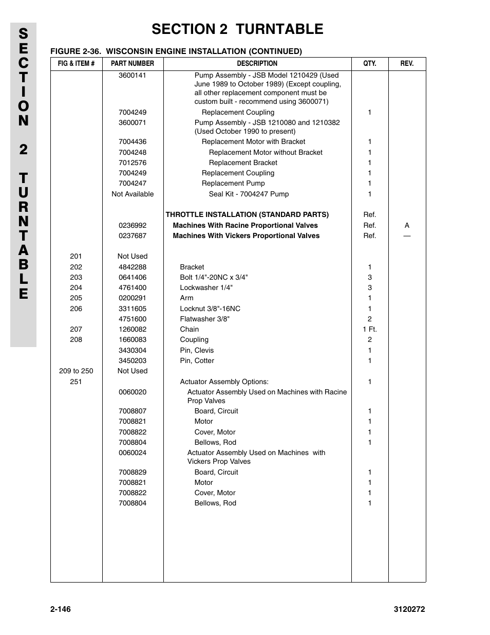 JLG 80H ANSI Parts Manual User Manual | Page 236 / 548