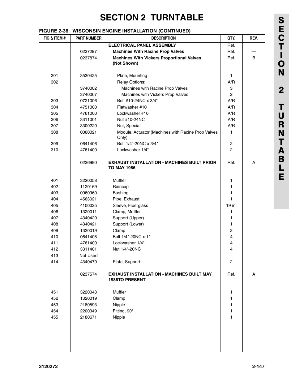 JLG 80H ANSI Parts Manual User Manual | Page 237 / 548