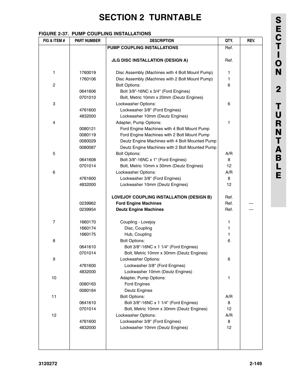 JLG 80H ANSI Parts Manual User Manual | Page 239 / 548