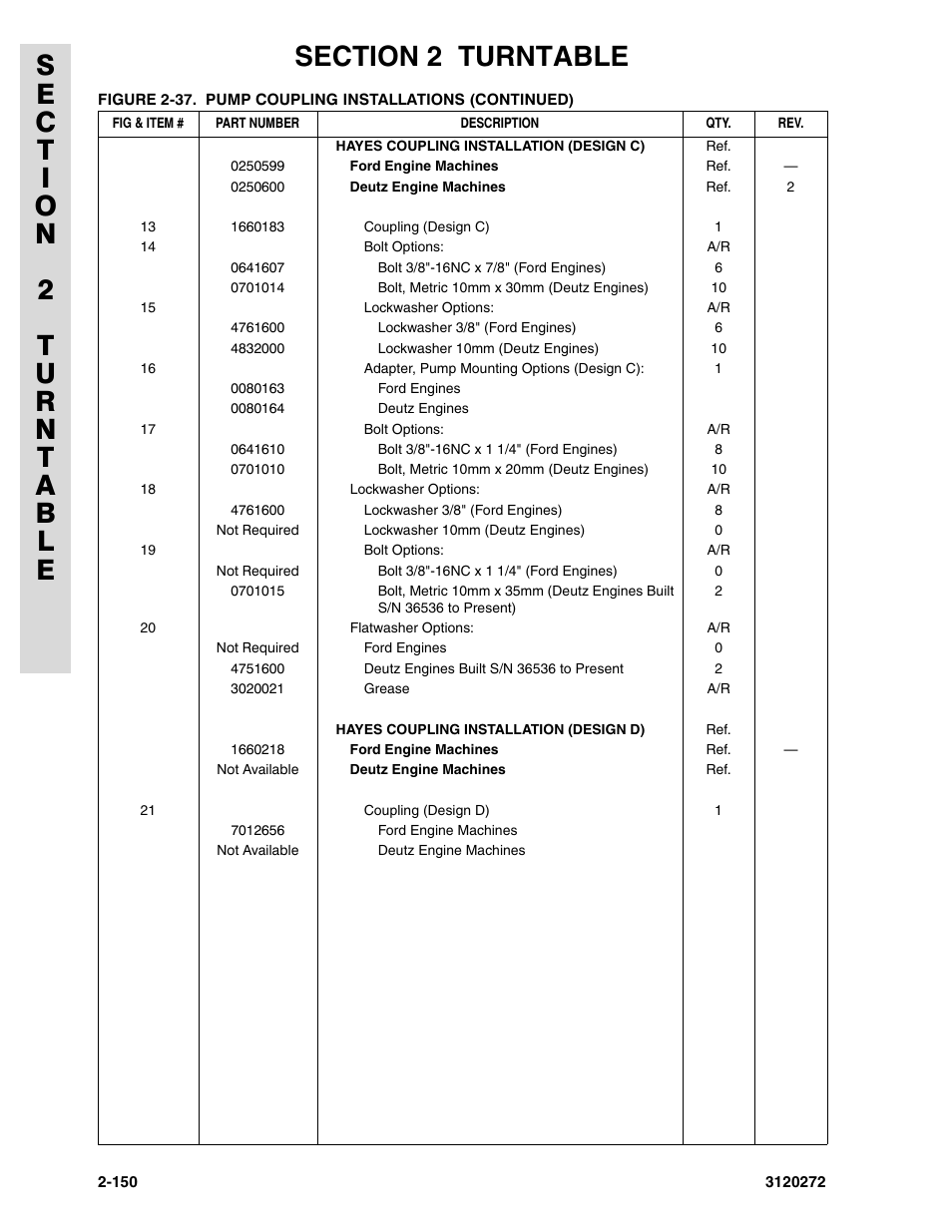 JLG 80H ANSI Parts Manual User Manual | Page 240 / 548