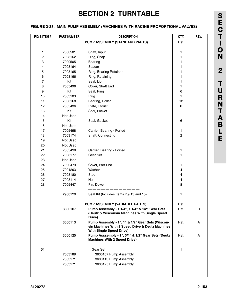 JLG 80H ANSI Parts Manual User Manual | Page 243 / 548