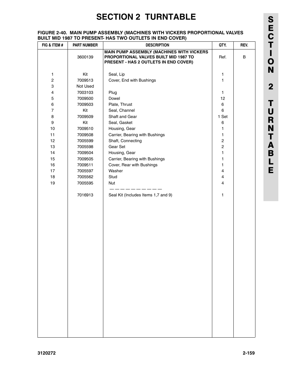 JLG 80H ANSI Parts Manual User Manual | Page 249 / 548