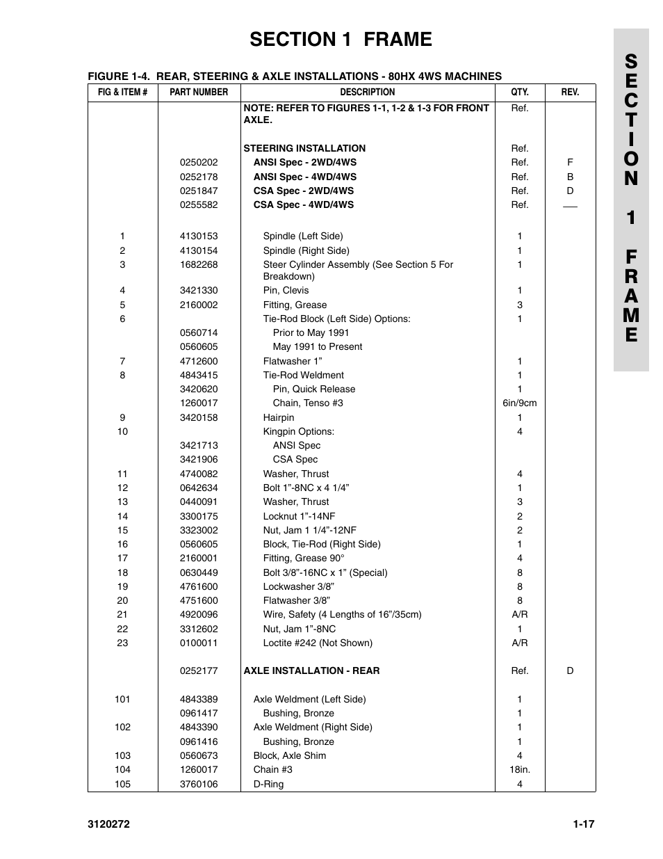 JLG 80H ANSI Parts Manual User Manual | Page 25 / 548