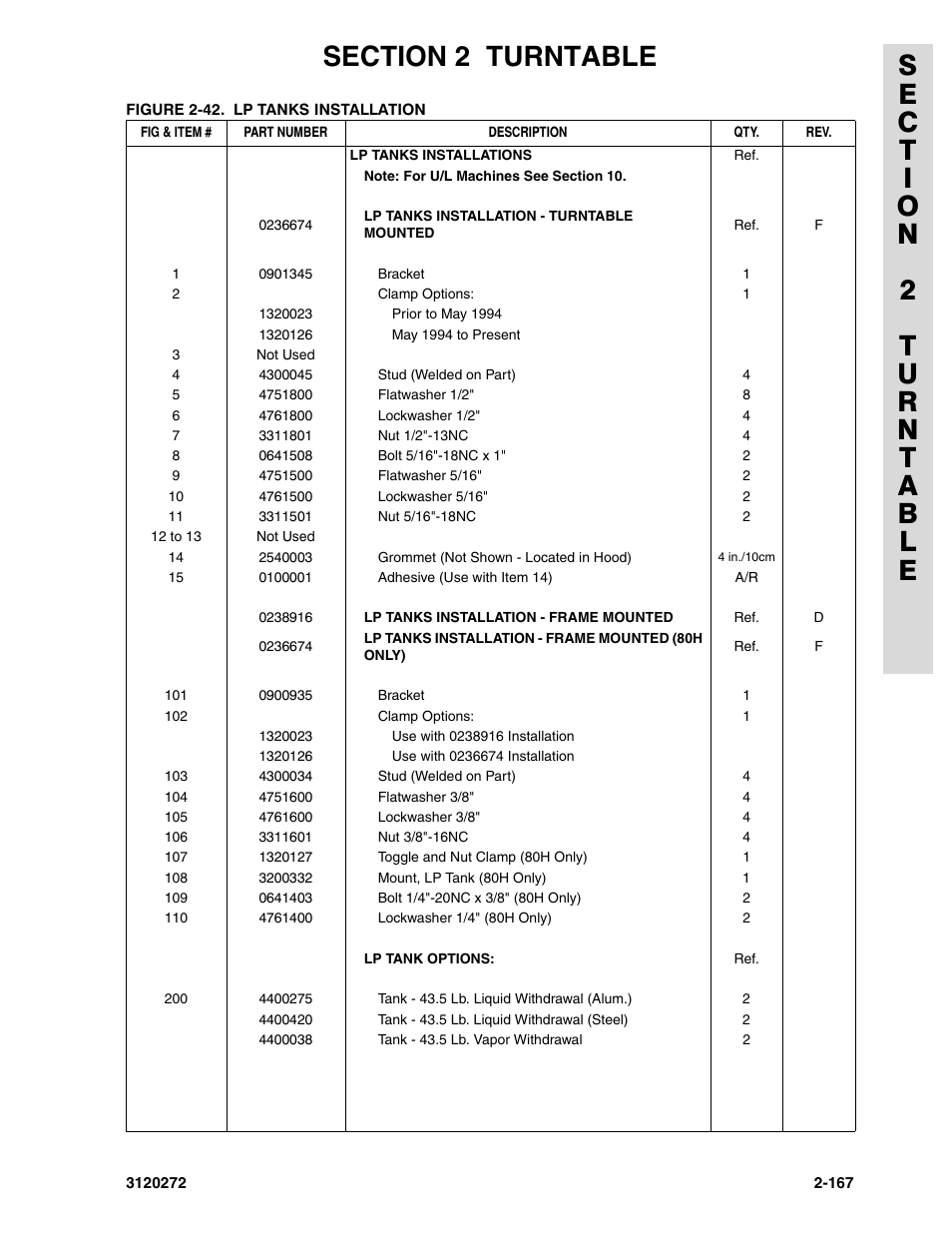 JLG 80H ANSI Parts Manual User Manual | Page 257 / 548