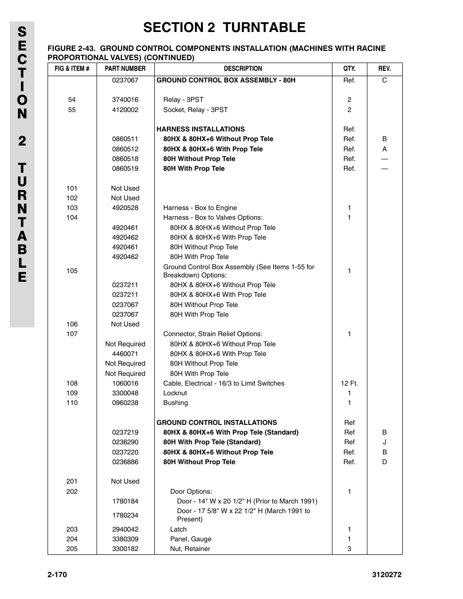 JLG 80H ANSI Parts Manual User Manual | Page 260 / 548