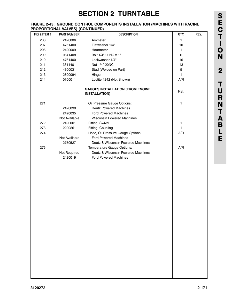 JLG 80H ANSI Parts Manual User Manual | Page 261 / 548