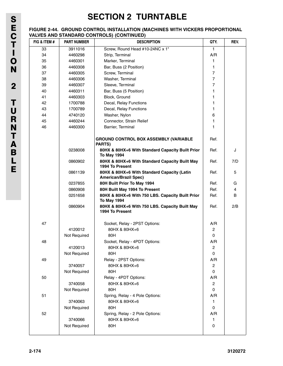 JLG 80H ANSI Parts Manual User Manual | Page 264 / 548