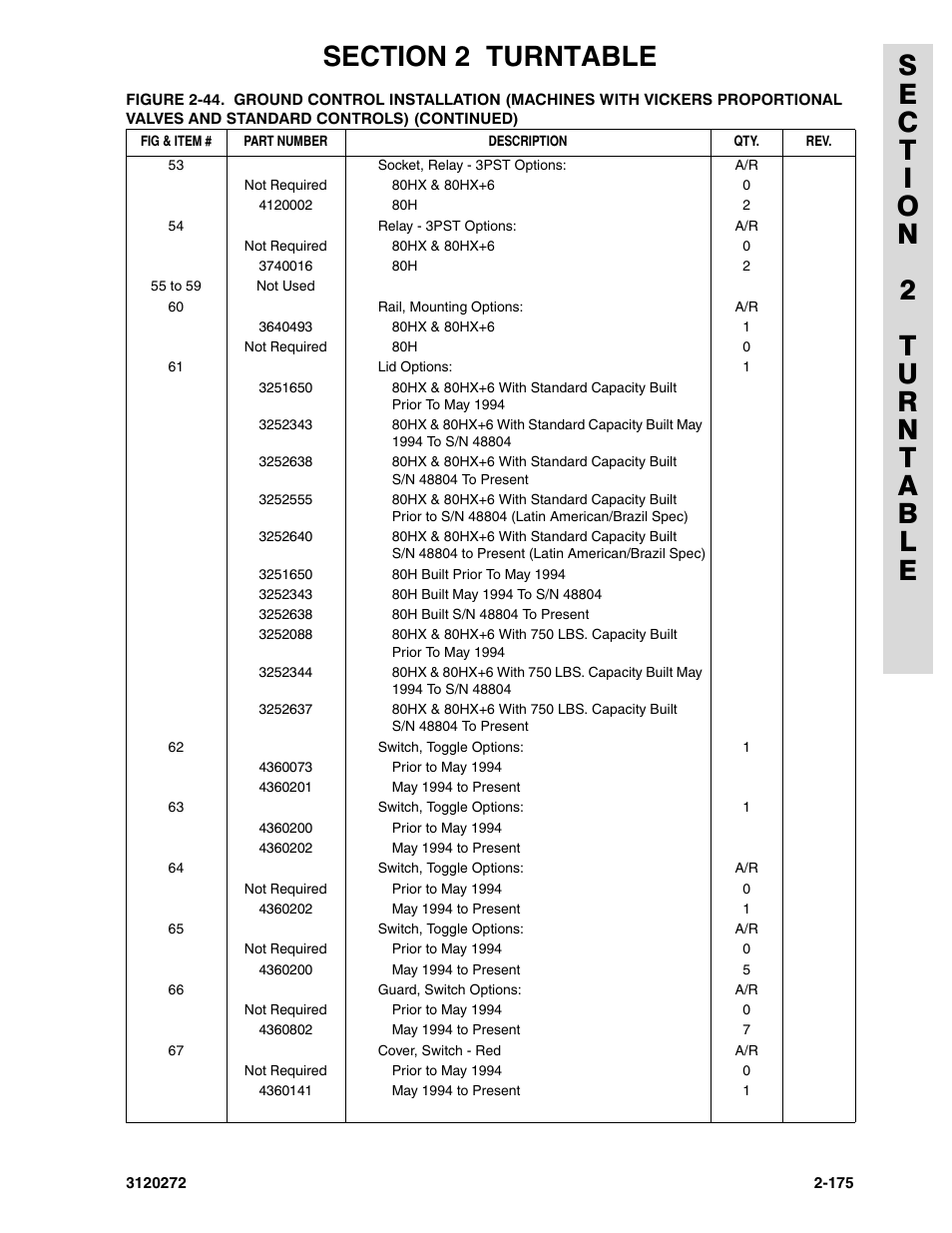 JLG 80H ANSI Parts Manual User Manual | Page 265 / 548