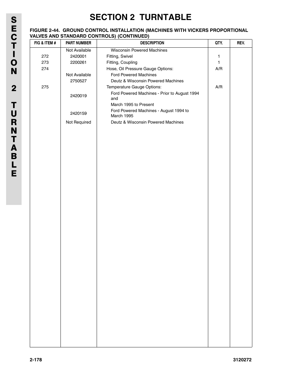 JLG 80H ANSI Parts Manual User Manual | Page 268 / 548