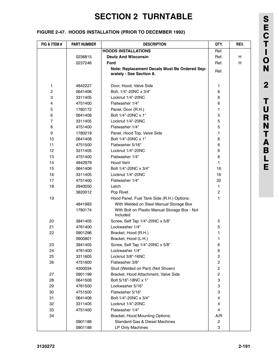 JLG 80H ANSI Parts Manual User Manual | Page 281 / 548