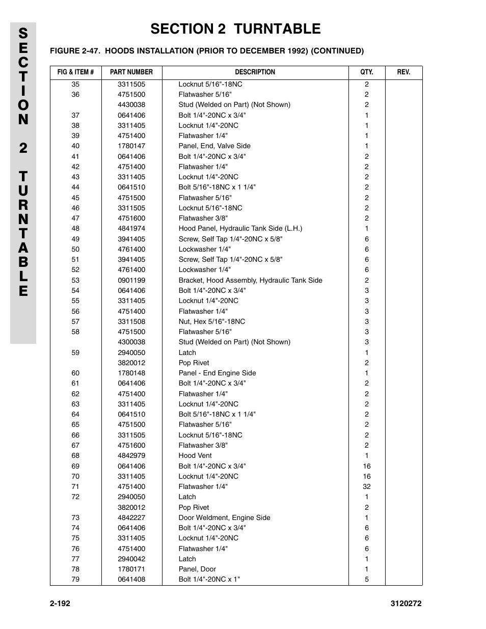 JLG 80H ANSI Parts Manual User Manual | Page 282 / 548