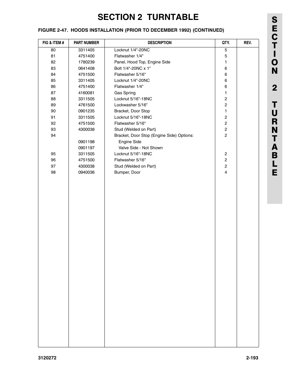 JLG 80H ANSI Parts Manual User Manual | Page 283 / 548