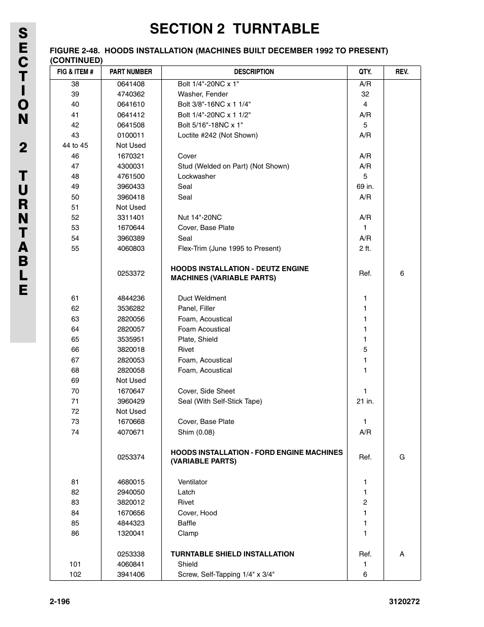 JLG 80H ANSI Parts Manual User Manual | Page 286 / 548